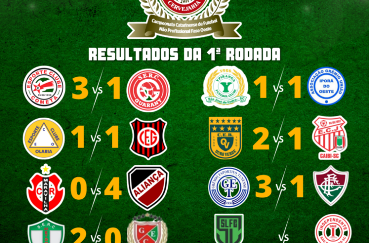 PLACAR ESPORTIVO- Resultados do futebol pelo Brasil e exterior neste  Sábado, 21 de Maio 2022